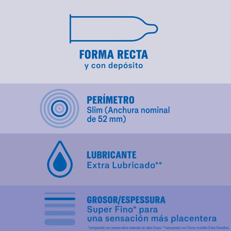 Durex Condoms-Unsichtbare Kondome Extra geschmeidig, 12 · Kondome (Bild 2)