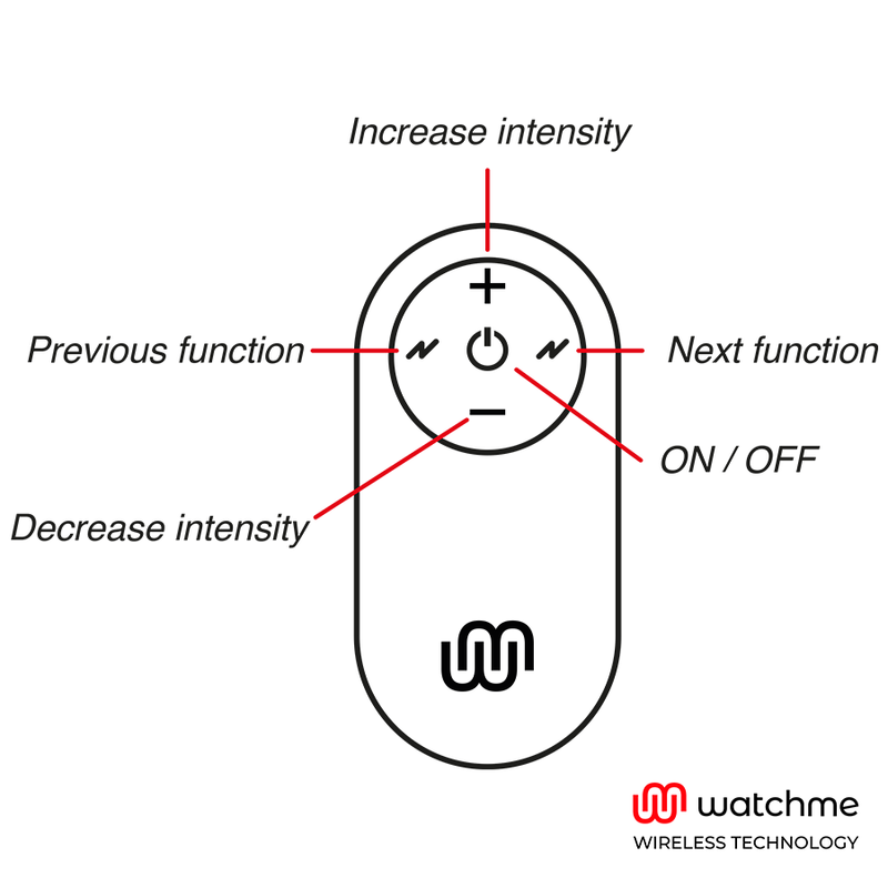 Watchme-Universalfernbedienung Schwarz-Fernbedienung · Vibratoren (Bild 2)