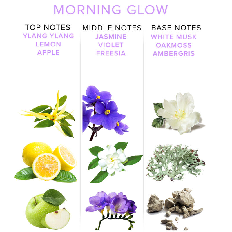 Eye Of Love-Eol Phr Parfüm Pheromonen Deluxe 50 ml – Morning Glow · Parfüms & Pheromone (Bild 4)