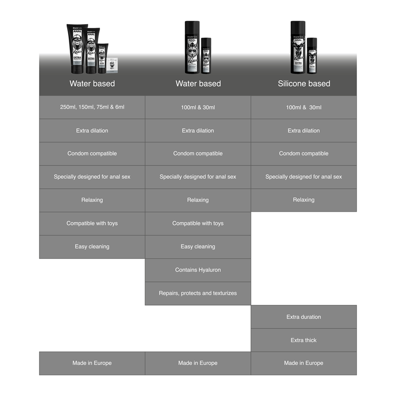 Black Hole-Silikongel für Analerweiterung 30 ml · Kosmetika & Aphrodisiaka (Bild 7)