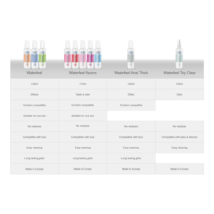 Waterfeel-Gleitgel Gel Basis Wasser Aroma Erdbeeren 175 ml · Kosmetika & Aphrodisiaka (Bild 7)