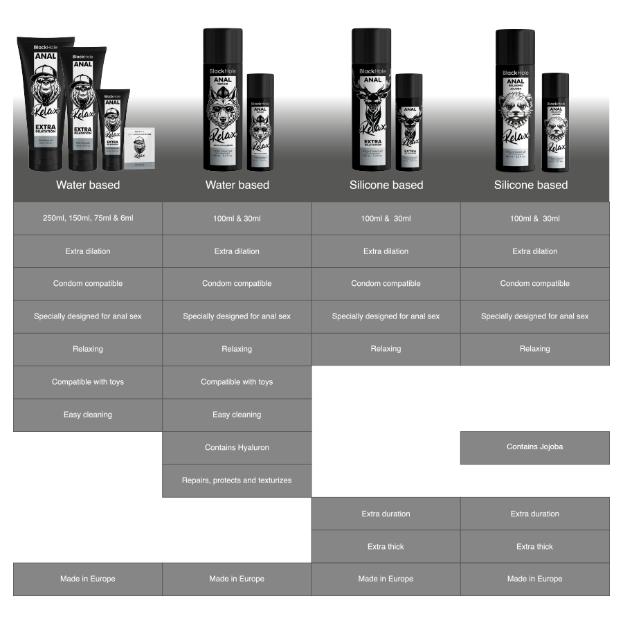 Black Hole-Anal Relaxing Jojoba Gel Silikonic Relaxant 100 ml · Kosmetika & Aphrodisiaka (Bild 7)