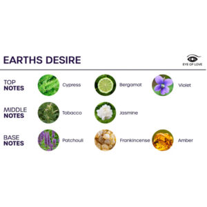 Eye Of Love-Bloom Room Spray Sativa Earths Desire 150 ml · Oralsex & Körperspiele (Bild 3)