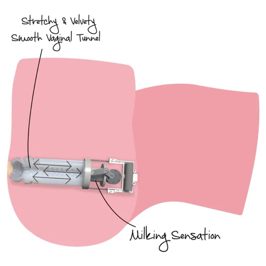 Hidden Desire-Tight Milking Pussy Masturbator Weiblich 6 kg-TPR · Sextoys (Bild 8)