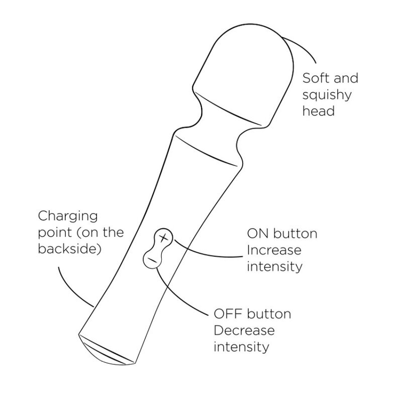 Romp-Bald Mini Wand Vibrator Cap Flexible Grün-Silikon · Vibratoren (Bild 9)