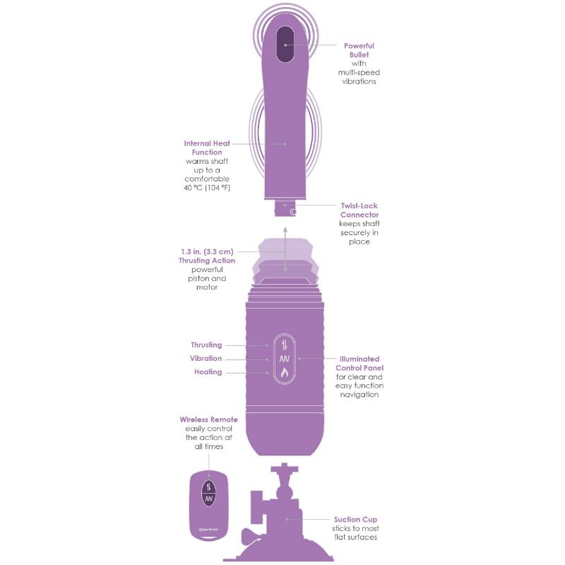 Fantasy For Her-Pipedreams Love Thrust-her Masturbator · Vibratoren (Bild 5)